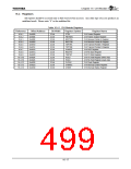 浏览型号TX4925的Datasheet PDF文件第499页
