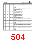 浏览型号TX4925的Datasheet PDF文件第504页