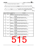浏览型号TX4925的Datasheet PDF文件第515页