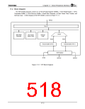 浏览型号TX4925的Datasheet PDF文件第518页
