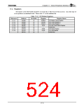 浏览型号TX4925的Datasheet PDF文件第524页