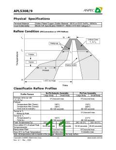 浏览型号APL5308-21AC的Datasheet PDF文件第11页