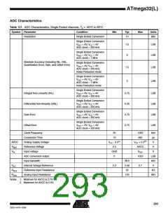 浏览型号ATMEGA32L-8AUR的Datasheet PDF文件第293页