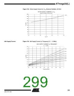 浏览型号ATMEGA32L-8AUR的Datasheet PDF文件第299页