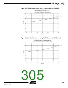 浏览型号ATMEGA32L-8AUR的Datasheet PDF文件第305页