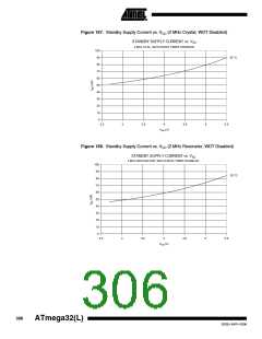 浏览型号ATMEGA32L-8AUR的Datasheet PDF文件第306页