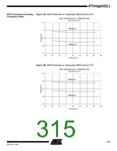 浏览型号ATMEGA32L-8AUR的Datasheet PDF文件第315页