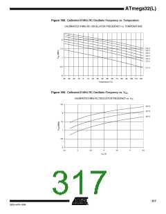 浏览型号ATMEGA32L-8AUR的Datasheet PDF文件第317页