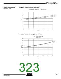 浏览型号ATMEGA32L-8AUR的Datasheet PDF文件第323页
