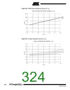 浏览型号ATMEGA32L-8AUR的Datasheet PDF文件第324页