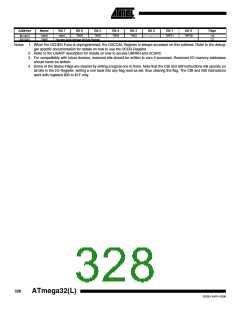 浏览型号ATMEGA32L-8AUR的Datasheet PDF文件第328页