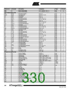 浏览型号ATMEGA32L-8AUR的Datasheet PDF文件第330页