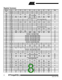浏览型号ATMEGA64L-8AU的Datasheet PDF文件第8页
