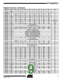 浏览型号ATMEGA64L-8AU的Datasheet PDF文件第9页