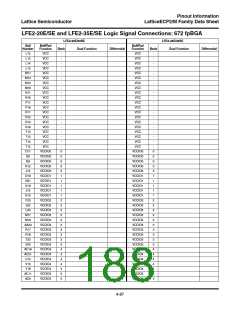 浏览型号ECP2-12的Datasheet PDF文件第188页