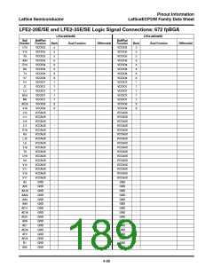 浏览型号ECP2-12的Datasheet PDF文件第189页
