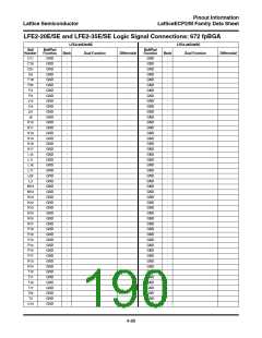 浏览型号ECP2-12的Datasheet PDF文件第190页