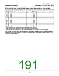 浏览型号ECP2-12的Datasheet PDF文件第191页