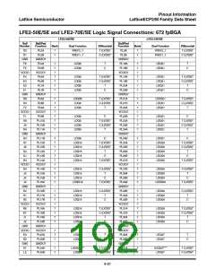 浏览型号ECP2-12的Datasheet PDF文件第192页
