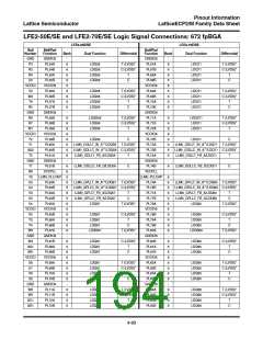 浏览型号ECP2-12的Datasheet PDF文件第194页