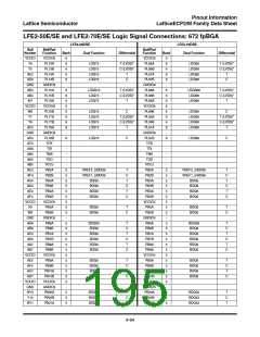 浏览型号ECP2-12的Datasheet PDF文件第195页