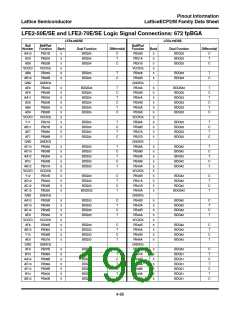 浏览型号ECP2-12的Datasheet PDF文件第196页