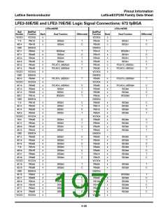浏览型号ECP2-12的Datasheet PDF文件第197页
