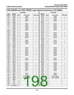 浏览型号ECP2-12的Datasheet PDF文件第198页