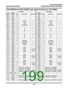 浏览型号ECP2-12的Datasheet PDF文件第199页
