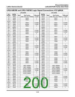 浏览型号ECP2-12的Datasheet PDF文件第200页
