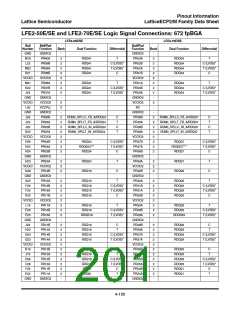 浏览型号ECP2-12的Datasheet PDF文件第201页