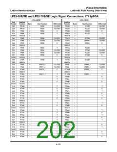 浏览型号ECP2-12的Datasheet PDF文件第202页