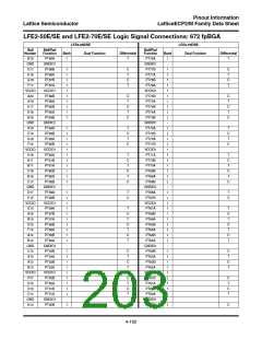 浏览型号ECP2-12的Datasheet PDF文件第203页