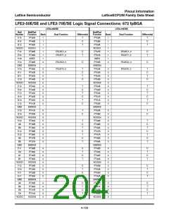 浏览型号ECP2-12的Datasheet PDF文件第204页