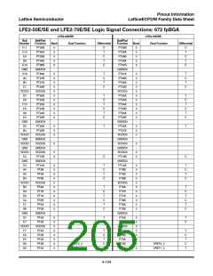 浏览型号ECP2-12的Datasheet PDF文件第205页
