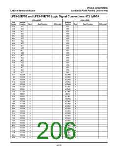 浏览型号ECP2-12的Datasheet PDF文件第206页