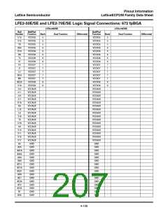 浏览型号ECP2-12的Datasheet PDF文件第207页