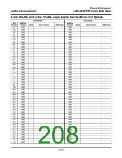 浏览型号ECP2-12的Datasheet PDF文件第208页