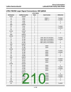 浏览型号ECP2-12的Datasheet PDF文件第210页