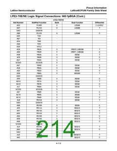 浏览型号ECP2-12的Datasheet PDF文件第214页
