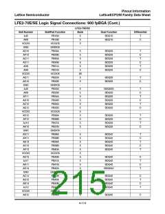 浏览型号ECP2-12的Datasheet PDF文件第215页
