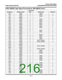 浏览型号ECP2-12的Datasheet PDF文件第216页