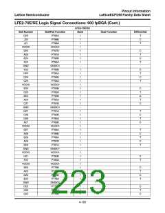 浏览型号ECP2-12的Datasheet PDF文件第223页