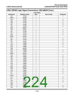 浏览型号ECP2-12的Datasheet PDF文件第224页