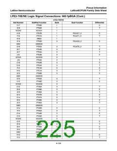浏览型号ECP2-12的Datasheet PDF文件第225页