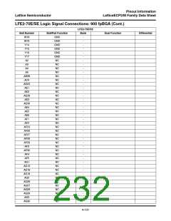 浏览型号ECP2M35的Datasheet PDF文件第232页