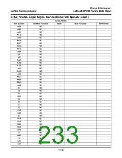 浏览型号ECP2M35的Datasheet PDF文件第233页