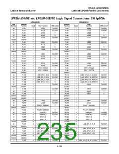 浏览型号ECP2M35的Datasheet PDF文件第235页