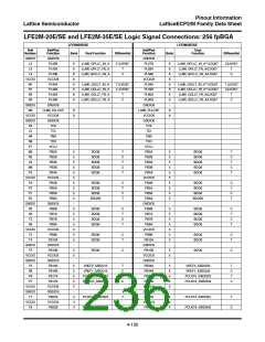 浏览型号ECP2M35的Datasheet PDF文件第236页