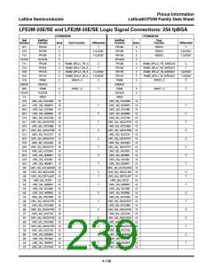 浏览型号ECP2M35的Datasheet PDF文件第239页